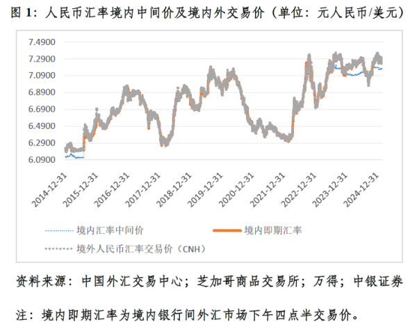 鸿岳资本配资 管涛：关税风暴下的人民币汇率韧性︱汇海观涛