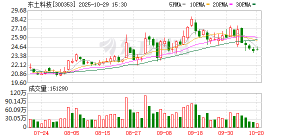 创赢盘交易 三闯IPO失败后 高威科拟“嫁入”东土科技 14年资本梦能否落地？